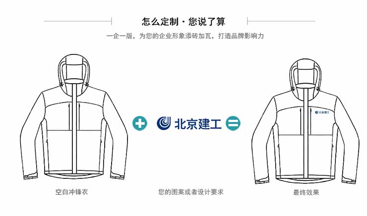 三合一硬殼沖鋒衣印制logo效果線形圖