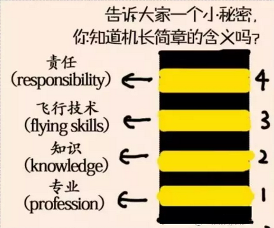 機(jī)長服裝幾條杠