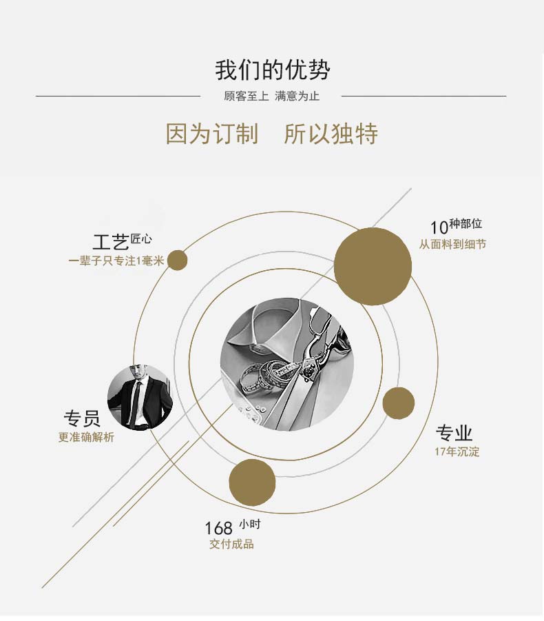 男士牛仔襯衫全方位服務(wù)