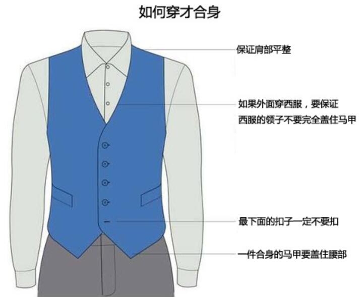 穿西服馬甲有什么講究?