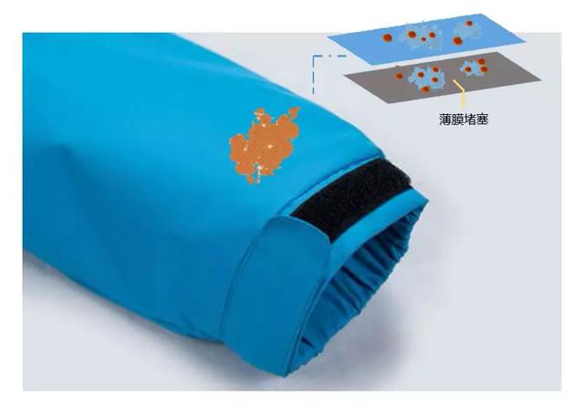 防水薄膜堵塞