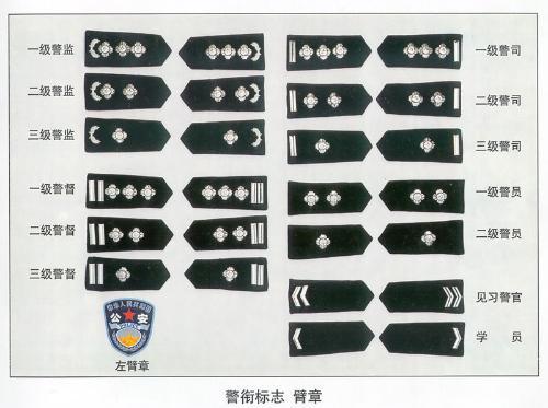 警察的級(jí)別劃分