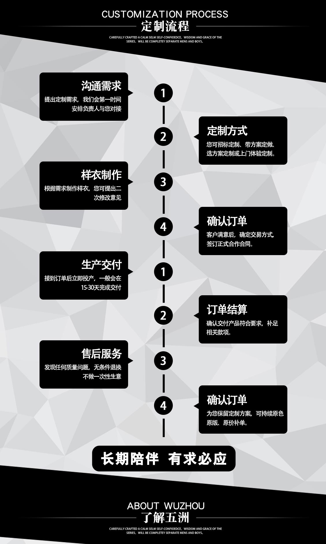 春秋季私立學校初中生校服—定做流程