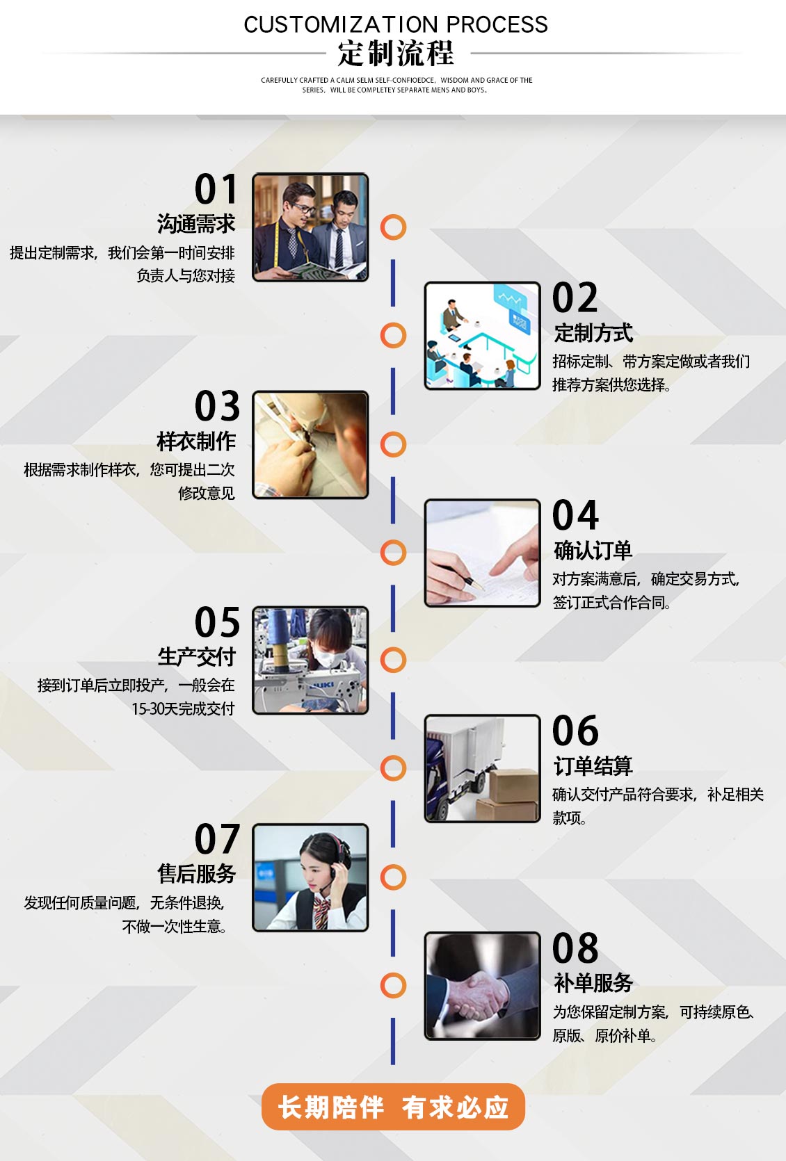 美團外賣夏季工作服—定做流程